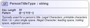 XSD Diagram of PersonTitleType in schema efiletypes_xsd (IRS Electronic Tax Administration)