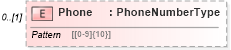 XSD Diagram of Phone in schema returnheader94x_xsd (IRS Electronic Tax Administration)