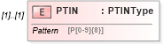 XSD Diagram of PTIN in schema returnheader94x_xsd (IRS Electronic Tax Administration)