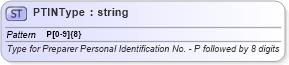 XSD Diagram of PTINType in schema efiletypes_xsd (IRS Electronic Tax Administration)