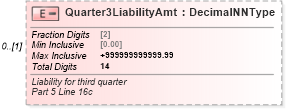 XSD Diagram of Quarter3LiabilityAmt in schema irs940_xsd (IRS Electronic Tax Administration)