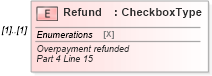 XSD Diagram of Refund in schema irs940pr_xsd (IRS Electronic Tax Administration)