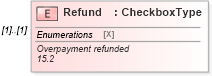 XSD Diagram of Refund in schema irs941_xsd (IRS Electronic Tax Administration)