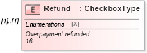 XSD Diagram of Refund in schema irs941ss_xsd (IRS Electronic Tax Administration)