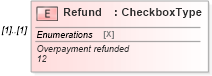 XSD Diagram of Refund in schema irs944_xsd (IRS Electronic Tax Administration)