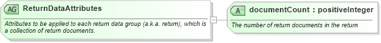 XSD Diagram of ReturnDataAttributes in schema efiletypes_xsd (IRS Electronic Tax Administration)