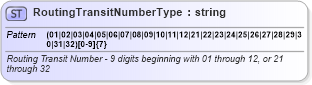 XSD Diagram of RoutingTransitNumberType in schema efiletypes_xsd (IRS Electronic Tax Administration)