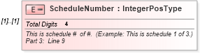 XSD Diagram of ScheduleNumber in schema irs941scheduledgroup_xsd (IRS Electronic Tax Administration)