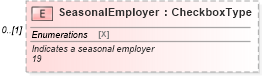 XSD Diagram of SeasonalEmployer in schema irs941_xsd (IRS Electronic Tax Administration)