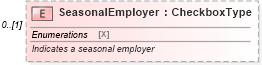 XSD Diagram of SeasonalEmployer in schema irs941ss_xsd (IRS Electronic Tax Administration)