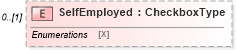 XSD Diagram of SelfEmployed in schema returnheader94x_xsd (IRS Electronic Tax Administration)