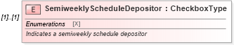 XSD Diagram of SemiweeklyScheduleDepositor in schema irs941_xsd (IRS Electronic Tax Administration)