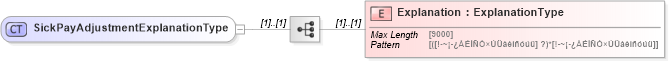 XSD Diagram of SickPayAdjustmentExplanationType in schema sickpayadjustmentsupportinginfo_xsd (IRS Electronic Tax Administration)