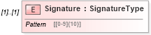 XSD Diagram of Signature in schema returnheader94x_xsd (IRS Electronic Tax Administration)