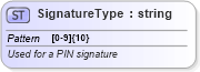 XSD Diagram of SignatureType in schema efiletypes_xsd (IRS Electronic Tax Administration)