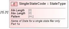 XSD Diagram of SingleStateCode in schema irs940pr_xsd (IRS Electronic Tax Administration)