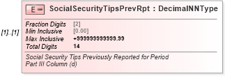 XSD Diagram of SocialSecurityTipsPrevRpt in schema irs941c_xsd (IRS Electronic Tax Administration)