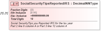 XSD Diagram of SocialSecurityTipsReportedIRS in schema irs941scheduledgroup_xsd (IRS Electronic Tax Administration)