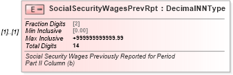 XSD Diagram of SocialSecurityWagesPrevRpt in schema irs941cpr_xsd (IRS Electronic Tax Administration)
