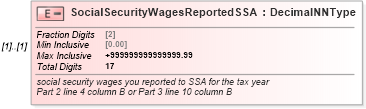 XSD Diagram of SocialSecurityWagesReportedSSA in schema irs941scheduledgroup_xsd (IRS Electronic Tax Administration)