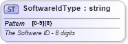 XSD Diagram of SoftwareIdType in schema efiletypes_xsd (IRS Electronic Tax Administration)