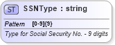 XSD Diagram of SSNType in schema efiletypes_xsd (IRS Electronic Tax Administration)