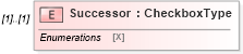 XSD Diagram of Successor in schema irs941scheduledgroup_xsd (IRS Electronic Tax Administration)