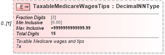 XSD Diagram of TaxableMedicareWagesTips in schema irs941pr_xsd (IRS Electronic Tax Administration)