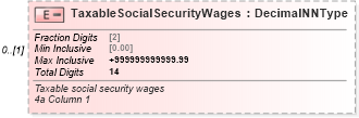 XSD Diagram of TaxableSocialSecurityWages in schema irs944_xsd (IRS Electronic Tax Administration)