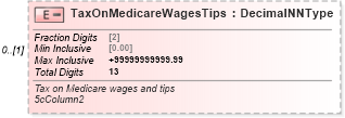 XSD Diagram of TaxOnMedicareWagesTips in schema irs941_xsd (IRS Electronic Tax Administration)