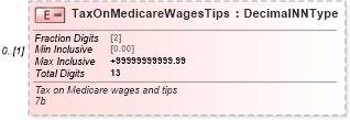 XSD Diagram of TaxOnMedicareWagesTips in schema irs941ss_xsd (IRS Electronic Tax Administration)