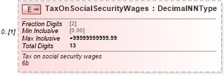 XSD Diagram of TaxOnSocialSecurityWages in schema irs941pr_xsd (IRS Electronic Tax Administration)