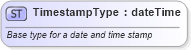 XSD Diagram of TimestampType in schema efiletypes_xsd (IRS Electronic Tax Administration)