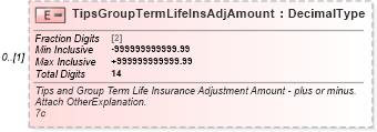 XSD Diagram of TipsGroupTermLifeInsAdjAmount in schema irs941_xsd (IRS Electronic Tax Administration)