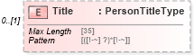 XSD Diagram of Title in schema returnheader94x_xsd (IRS Electronic Tax Administration)