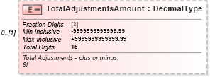 XSD Diagram of TotalAdjustmentsAmount in schema irs944_xsd (IRS Electronic Tax Administration)
