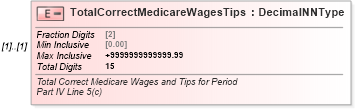 XSD Diagram of TotalCorrectMedicareWagesTips in schema irs941c_xsd (IRS Electronic Tax Administration)