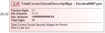 XSD Diagram of TotalCorrectSocialSecurityWgs in schema irs941cpr_xsd (IRS Electronic Tax Administration)