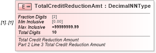 XSD Diagram of TotalCreditReductionAmt in schema irs940schedulea_xsd (IRS Electronic Tax Administration)