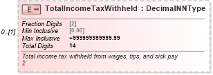 XSD Diagram of TotalIncomeTaxWithheld in schema irs944_xsd (IRS Electronic Tax Administration)