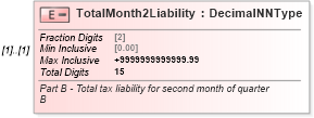 XSD Diagram of TotalMonth2Liability in schema irs941scheduleb_xsd (IRS Electronic Tax Administration)