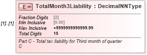 XSD Diagram of TotalMonth3Liability in schema irs941scheduleb_xsd (IRS Electronic Tax Administration)
