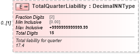 XSD Diagram of TotalQuarterLiability in schema irs941_xsd (IRS Electronic Tax Administration)
