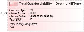 XSD Diagram of TotalQuarterLiability in schema irs941pr_xsd (IRS Electronic Tax Administration)