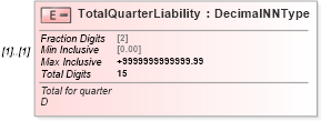 XSD Diagram of TotalQuarterLiability in schema irs941scheduleb_xsd (IRS Electronic Tax Administration)