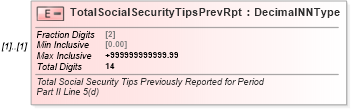 XSD Diagram of TotalSocialSecurityTipsPrevRpt in schema irs941cpr_xsd (IRS Electronic Tax Administration)