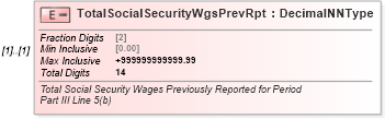 XSD Diagram of TotalSocialSecurityWgsPrevRpt in schema irs941c_xsd (IRS Electronic Tax Administration)