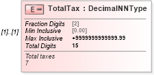 XSD Diagram of TotalTax in schema irs944_xsd (IRS Electronic Tax Administration)