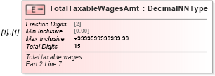 XSD Diagram of TotalTaxableWagesAmt in schema irs940_xsd (IRS Electronic Tax Administration)