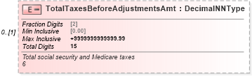 XSD Diagram of TotalTaxesBeforeAdjustmentsAmt in schema irs941_xsd (IRS Electronic Tax Administration)